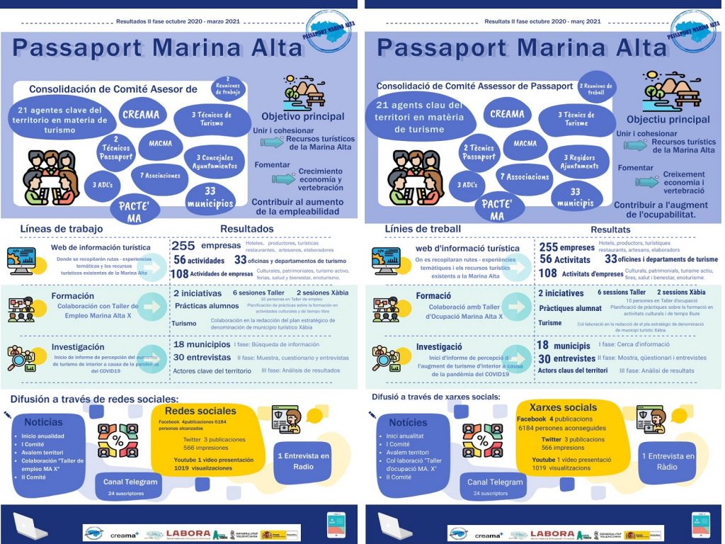 Resultados Passaport Marina Alta
